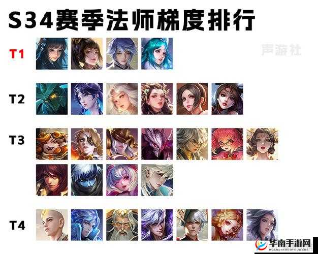 王者荣耀S6赛季最强法师盘点与分析