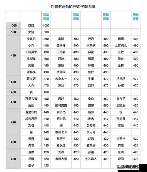 王者荣耀水属性英雄盘点分析推荐