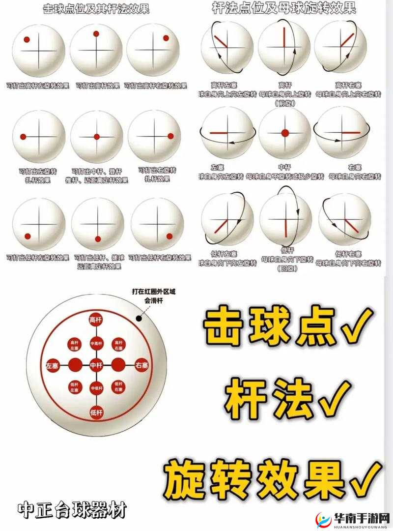 球球大作战，快速上超神的几招基础技巧图解