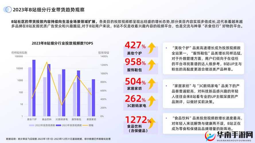 B站推广网站入口 2024 新趋势：探索未来的无限可能