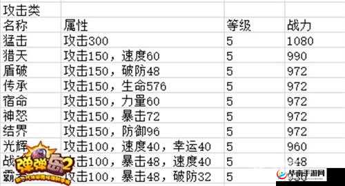 弹弹岛2公会管理系统具体玩法说明