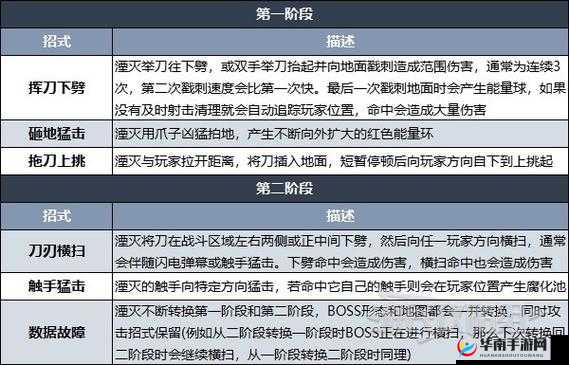 龙之谷手游沙海巨兽遗迹打法技巧