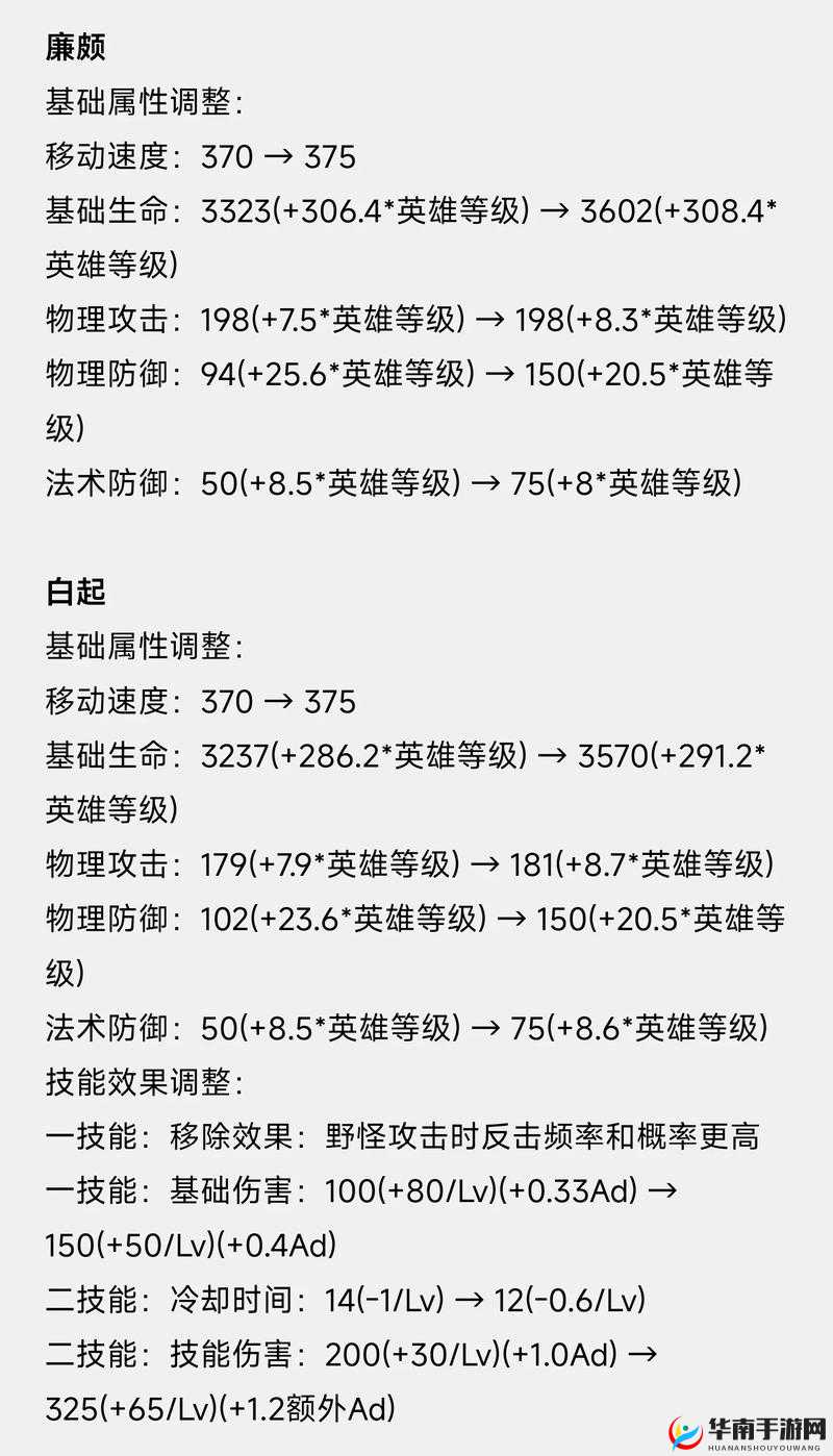 王者荣耀S6赛季无敌大坦克盘点分析,谁才是团战守护神?