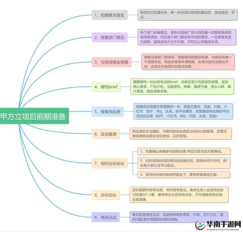 天美影视传媒广告制作流程：从创意到呈现的精彩之旅