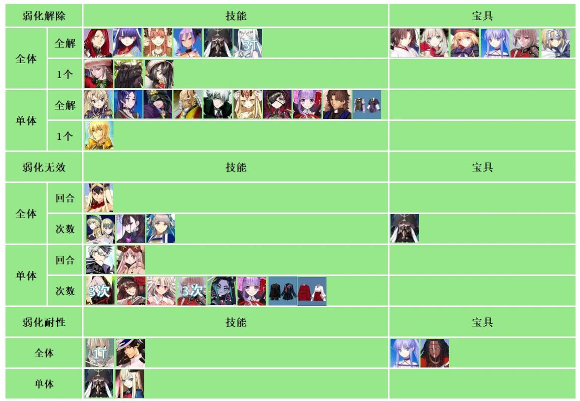 命运冠位指定FGO玄奘三藏队友与礼装搭配推荐