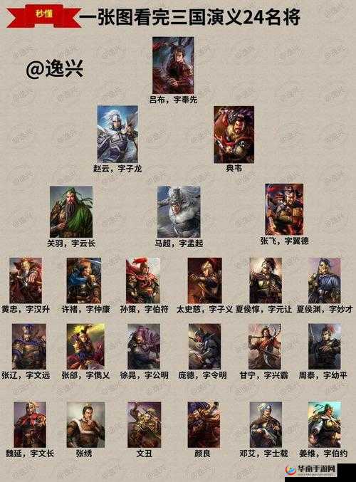 小小军团合战三国，周泰名将属性深度剖析