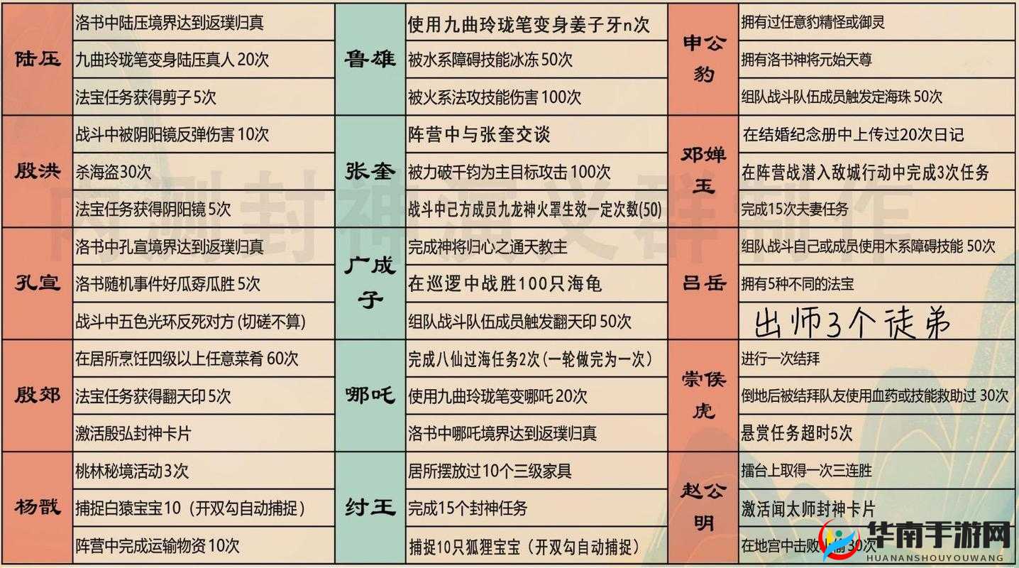 问道手游重铸系统深度解析与玩法介绍