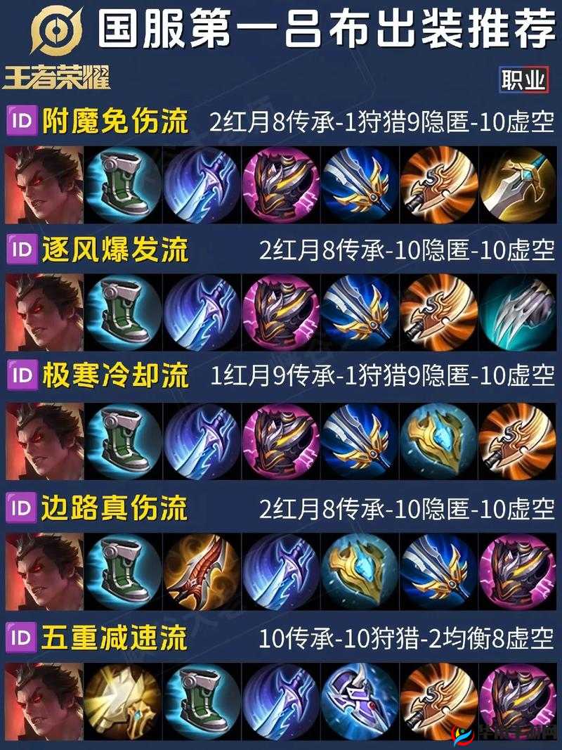 王者荣耀第一猛将吕布最强攻略推荐