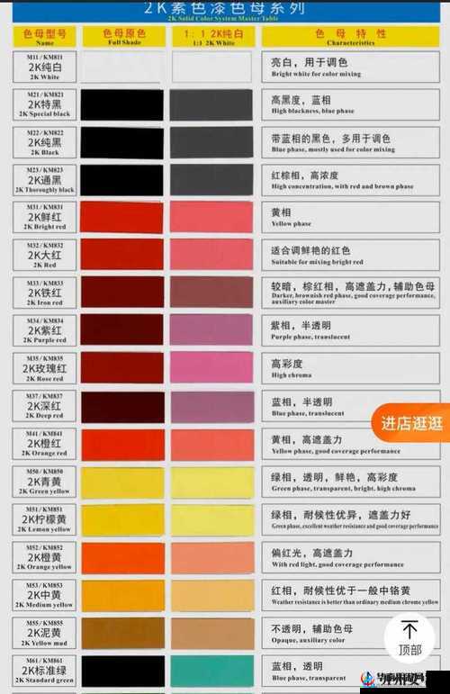 9988 色母做 CMDS 成分表详细解析及相关内容