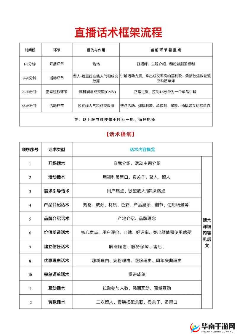 成品直播大全观视频的技巧和方法：全面解析与实用指南