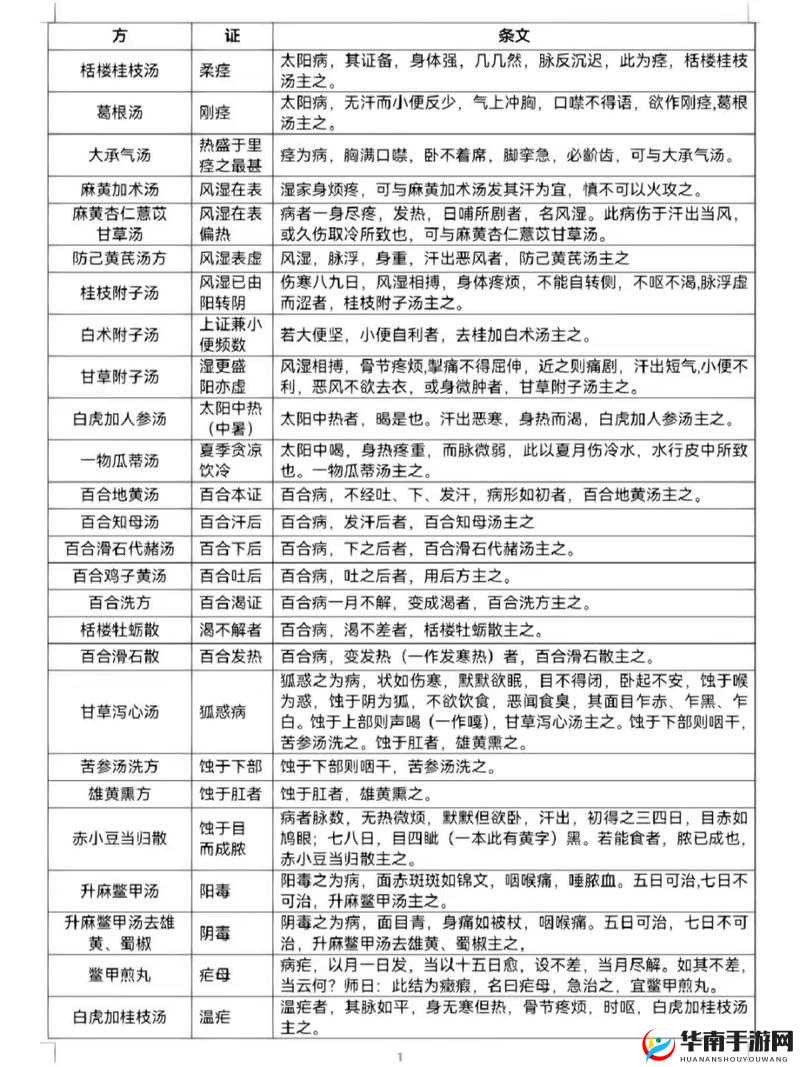 老中医用嘴排阴毒小雨：一种神秘的排毒疗法