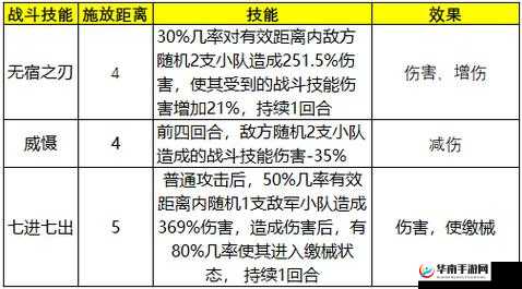 勇者打不死英雄，全面培养攻略与技巧揭秘