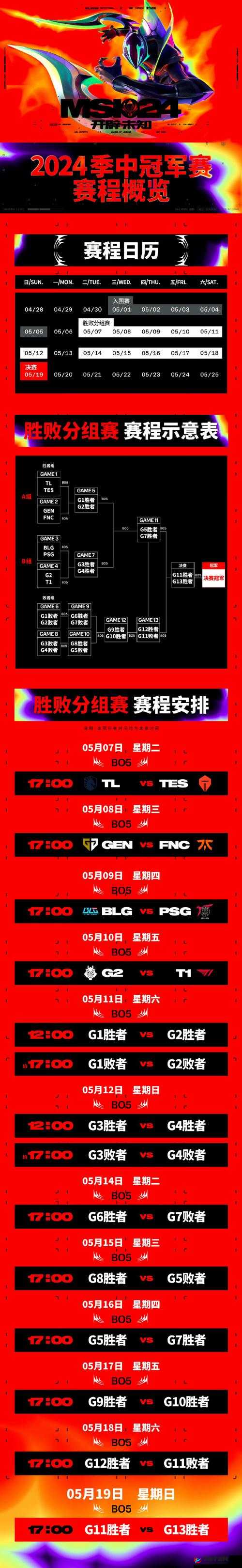 2024MSI 胜败分组赛第一日宣传片：电竞巅峰对决即将开启