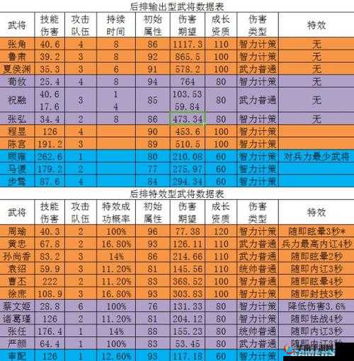最无双手游武将选择搭配方案推荐