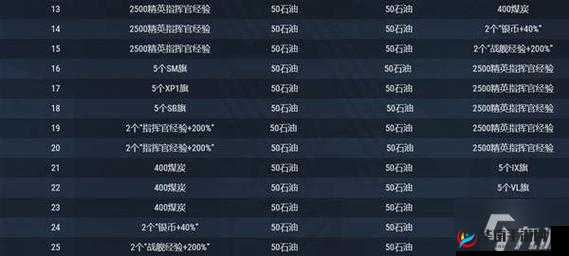 舰指太平洋军团互送玩法奖励介绍及其在资源管理中的重要性