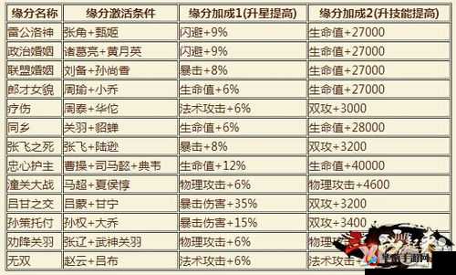 扫荡三国军团战事系统活动规则深度解析