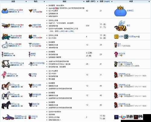 泰拉瑞亚坐骑搭配推荐介绍分析，驰骋世界的最佳拍档