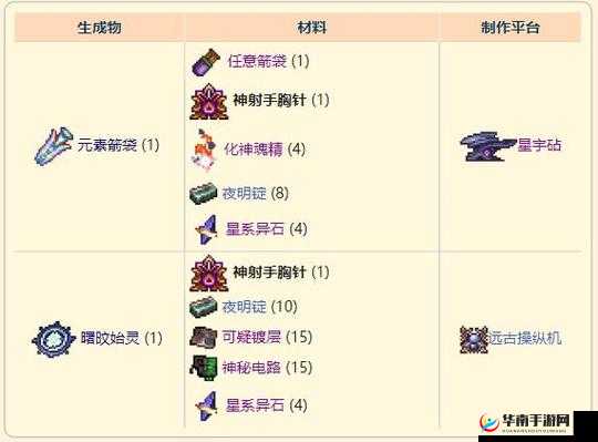 泰拉瑞亚指南针获取及使用情况详解