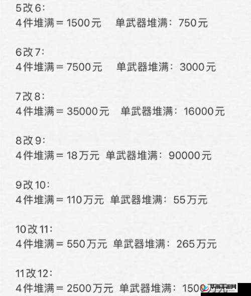 问道手游装备洗炼技巧和洗炼步骤详细介绍