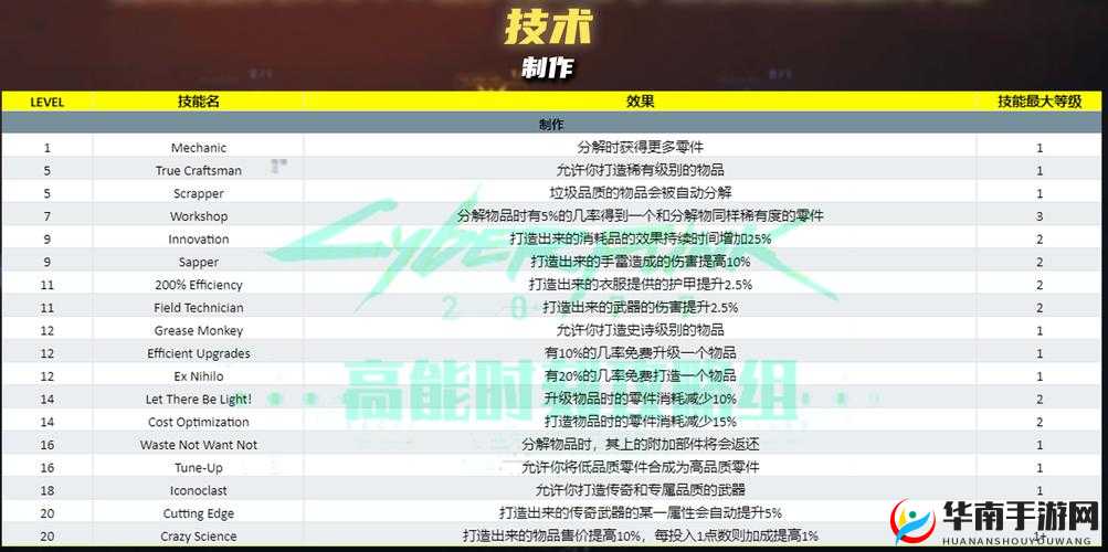 蛮荒幻想青帝灵威仰技能属性效果说明