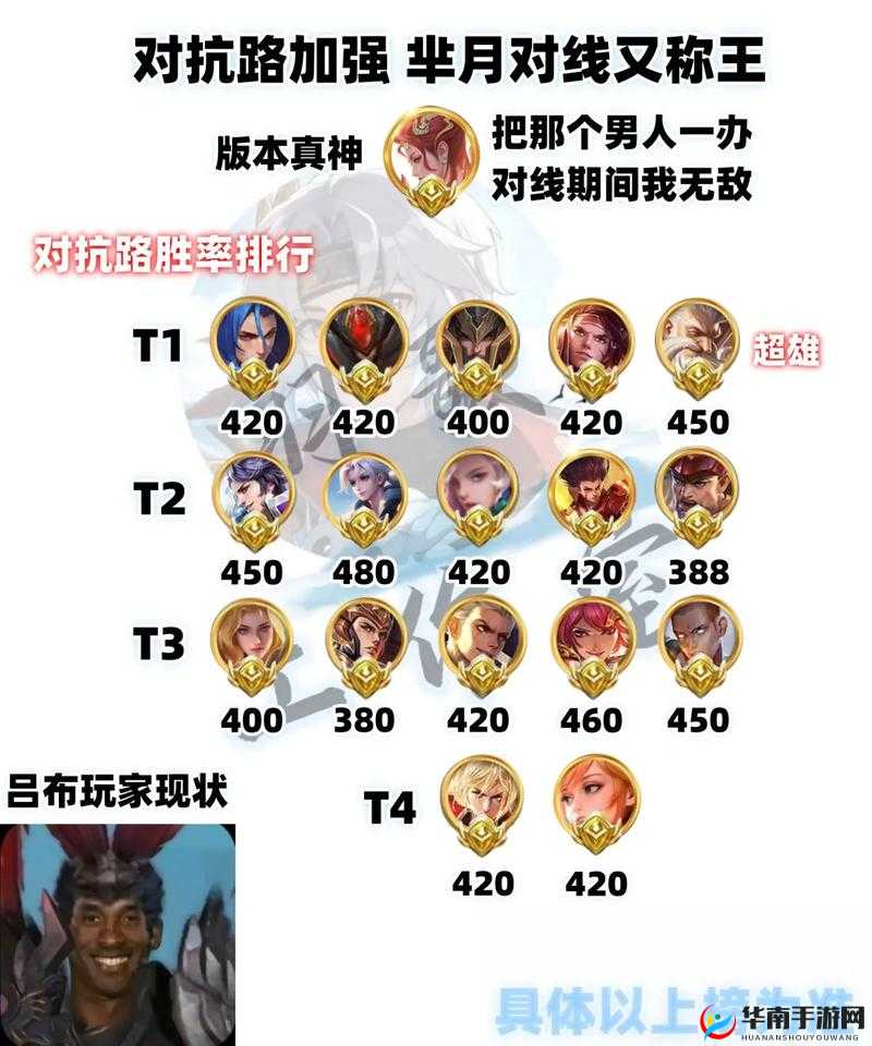 王者荣耀芈月玩法及阵容搭配详解