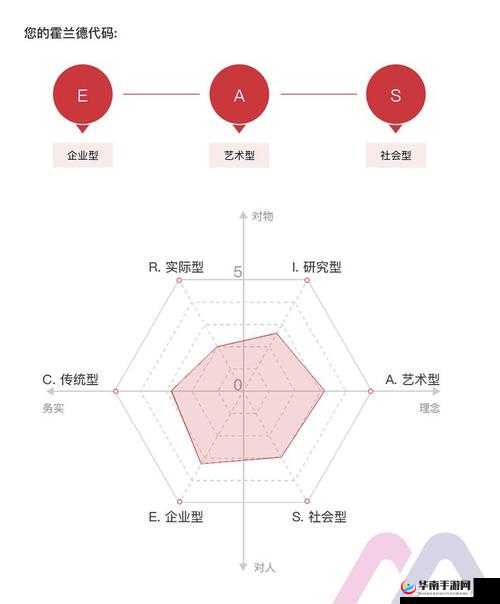 君临OL刺客影刹职业能力定位分析