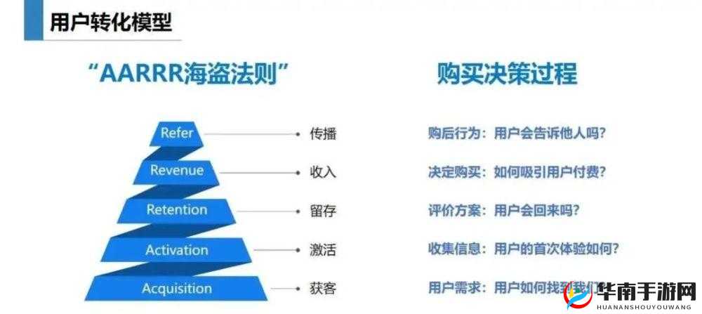 英灵幻想试炼系统具体玩法项目介绍及其资源管理策略