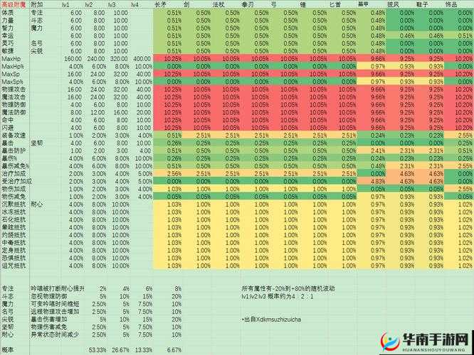 仙境传说RO手游魔物狼属性全面分析