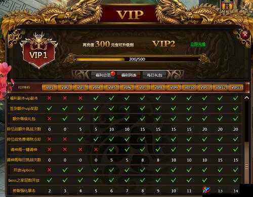 给你生猴子VIP系统玩法功能全解析