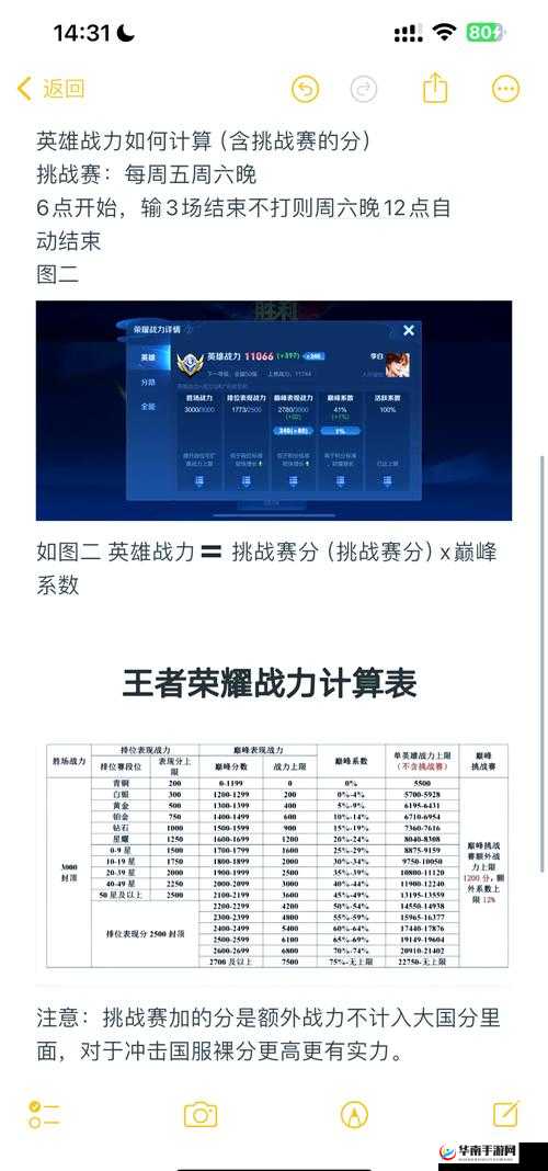 给你生猴子玩家战力提升途径解析