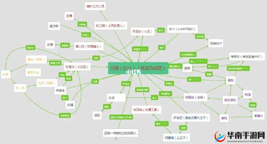 封神原著人物关系与口水封神伙伴情缘系统玩法介绍