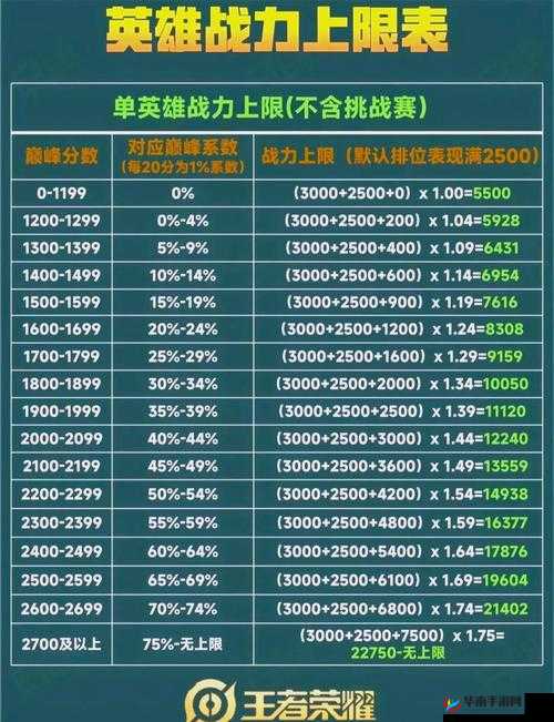 王者荣耀荣耀战力值深度解析