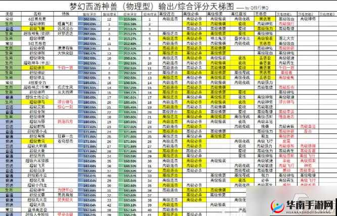 梦幻西游手游宝宝对神兽影响情况全面解读