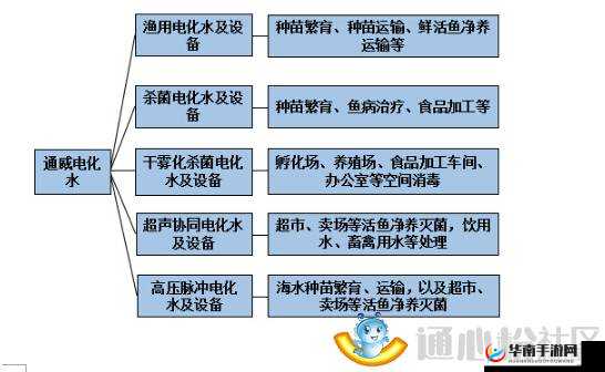 权力之歌联盟系统玩法功能解析在资源管理中的重要性及策略