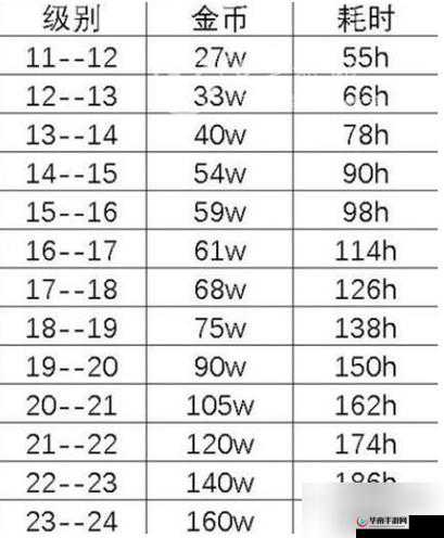 发家致富,百万骑士团金币获取方法详解