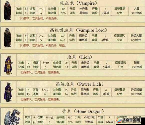 百万骑士团种族兵种体型属性能力分析