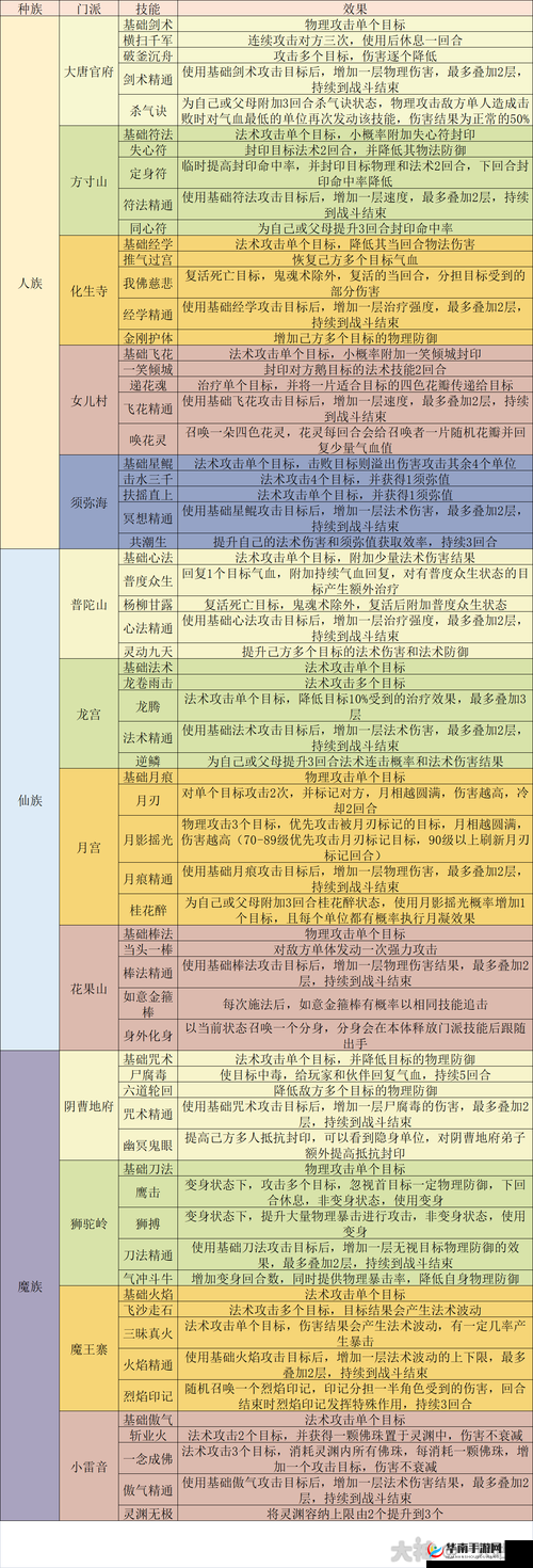 梦幻西游手游高速方寸孩子优缺点分析，资源管理视角下的深度剖析