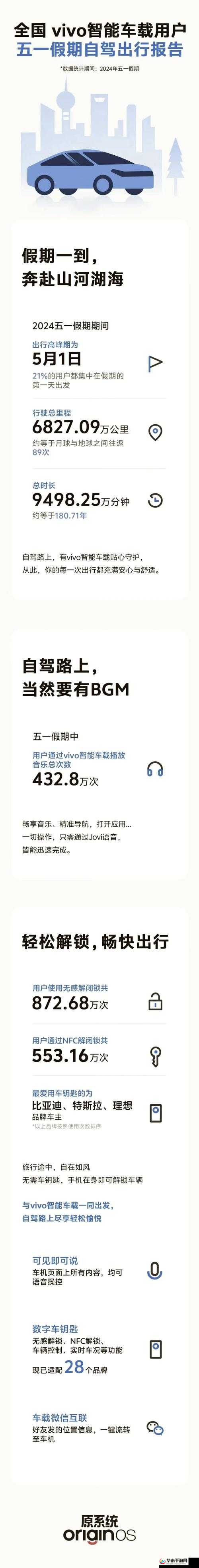 vivo 每日免费下载三次福利畅享不停