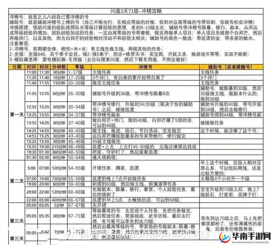 问道手游飞升条件和飞升后好处详细介绍，资源管理、技巧、避免浪费与最大化价值