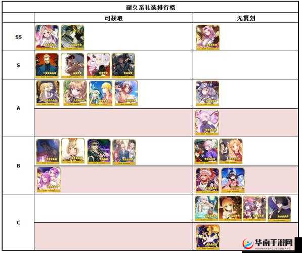 FGO绿卡英灵暴击礼装选择与策略分析