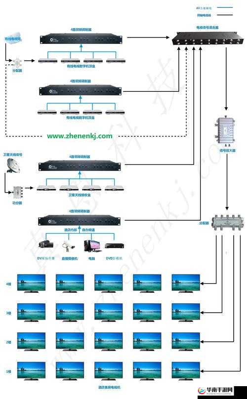 有线高清电视线 SYWV75：关于其特点性能及应用场景的详细介绍