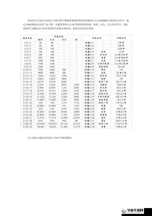 战火与秩序,资源获取与采集速度提升策略