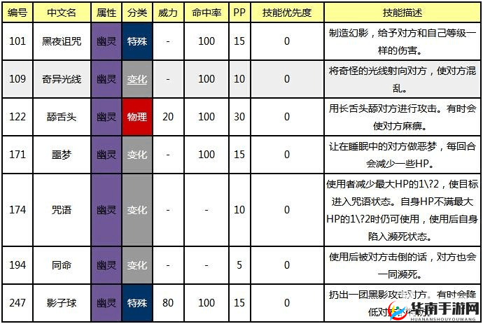 口袋妖怪复刻新手常见问题解答，新手成长必备