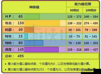 口袋妖怪复刻Mega大针蜂深度解析