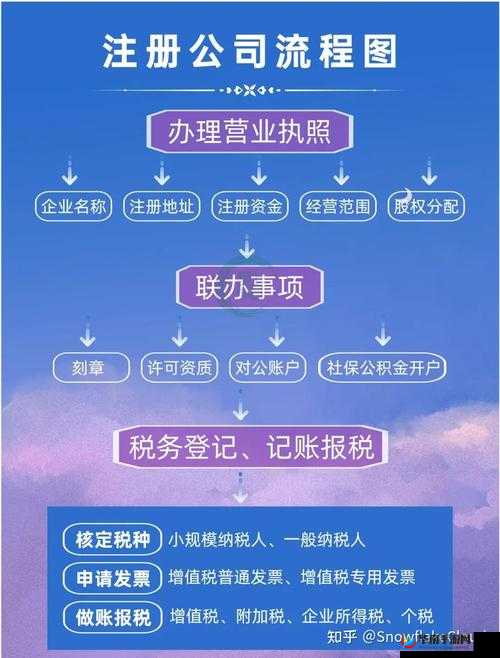 人曾交互 ces 怎么注册：详细步骤及注意事项全解析