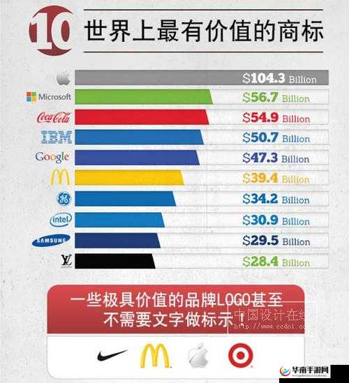 AAAA 级和 AAAA 级怎么标：提升品牌价值的关键