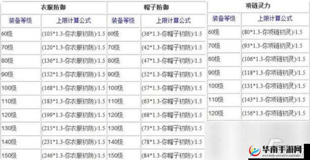 梦幻西游手游新区赚钱攻略，熔炼囤钨金
