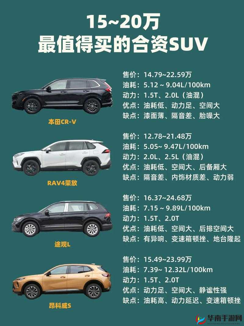 欧美日韩精品 SUV 车型全方位解读与推荐
