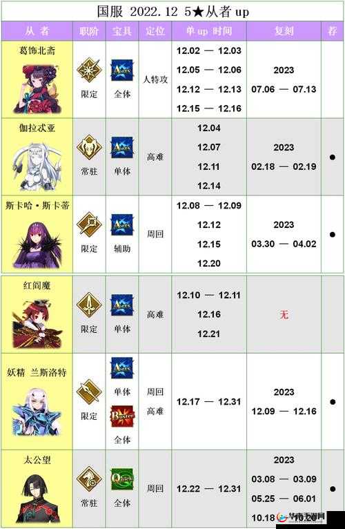 命运冠位指定FGO国服情人节活动剧情本敌方配置攻略