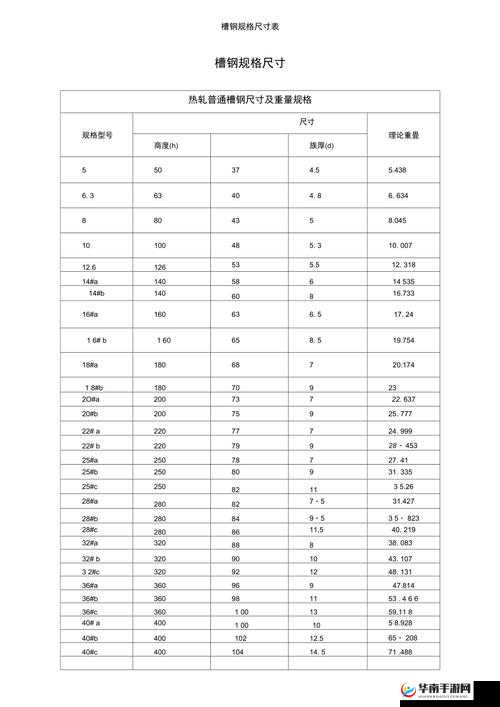 7x7x7x7x7x7x7x 任意槽尺寸相关内容